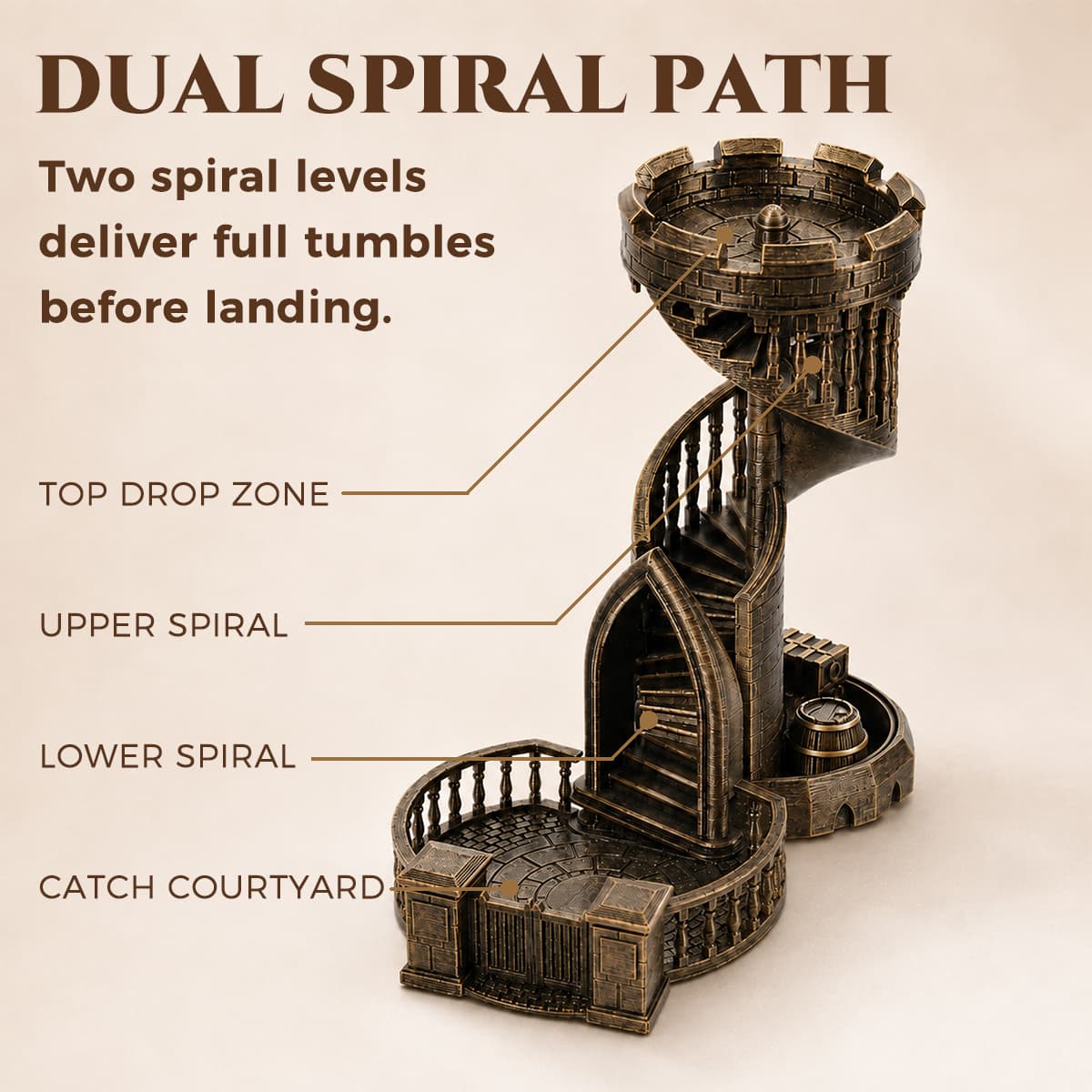 Starspire castle dice tower diagram showing top drop zone, dual spiral path and catch courtyard.